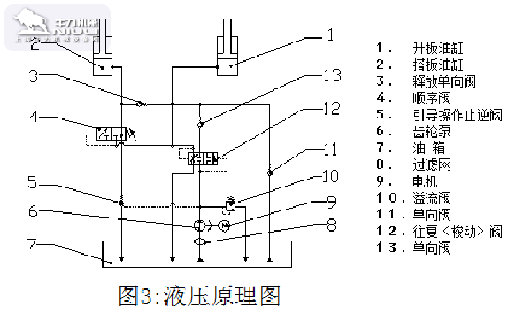 固定式登车桥液压原理图