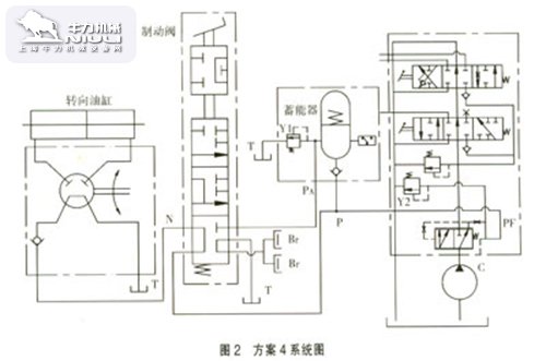 叉车液压系统