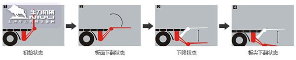 汽车尾板工作示意图